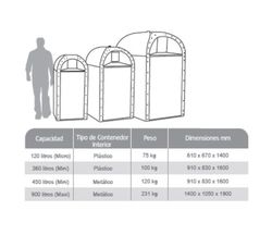 Contenedor recogida de aceite mini y maxi
