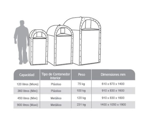 Contenedor recogida de aceite mini y maxi