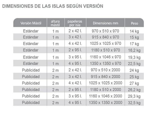 Islas de recogida selectiva eco-lid