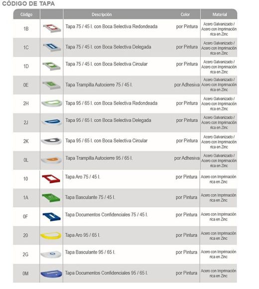 Papelera niza recogida selectiva 95 l.