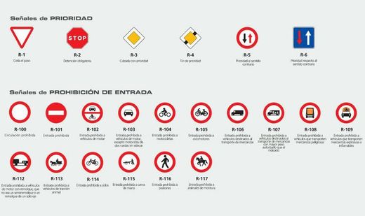 Señales prioridad y prohibición de entrada