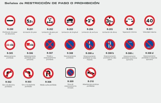 Señales restriccion o  prohibición